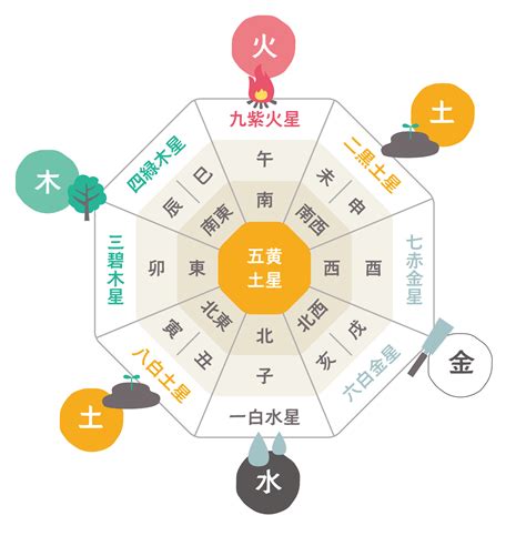 西方 風水|【風水】西の方位と相性がよい色＆NGな色とは？西側の開運ポ。